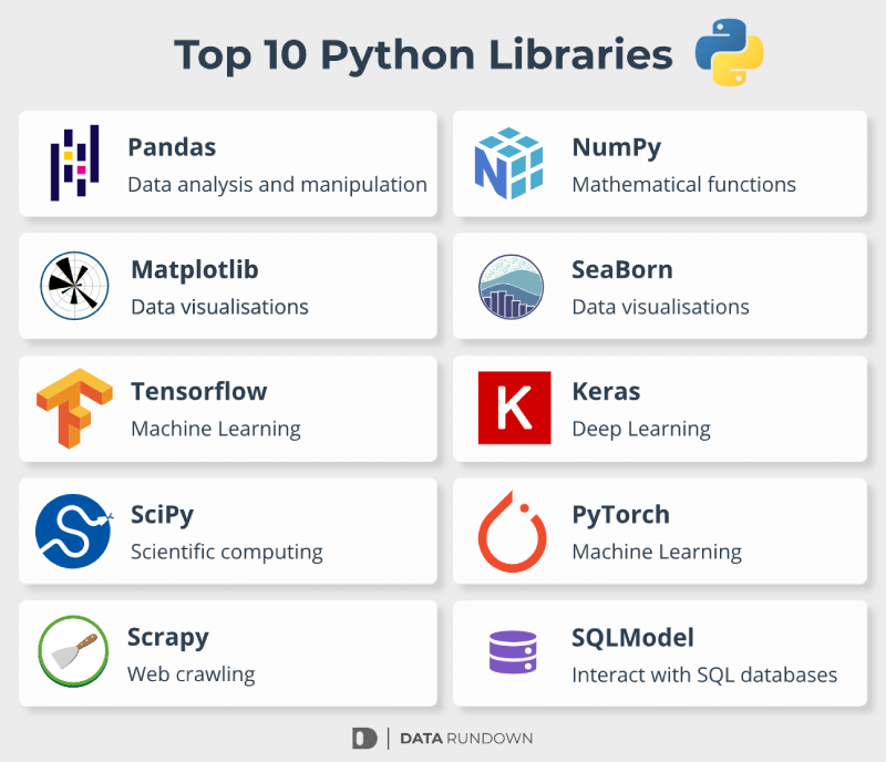 python libraries